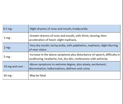 Adverse Event Tabel (Adverse Event)